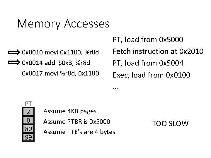 Memory Accesses 0 x 0010 movl 0 x 1100, %r 8 d 0 x