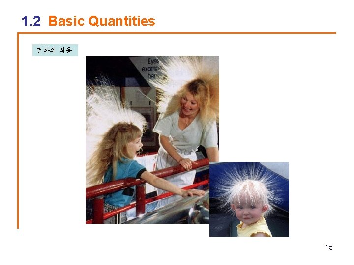 1. 2 Basic Quantities 전하의 작용 15 