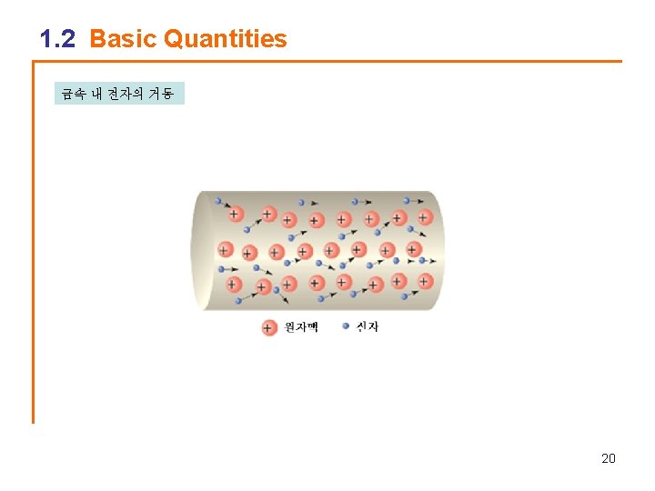 1. 2 Basic Quantities 금속 내 전자의 거동 20 