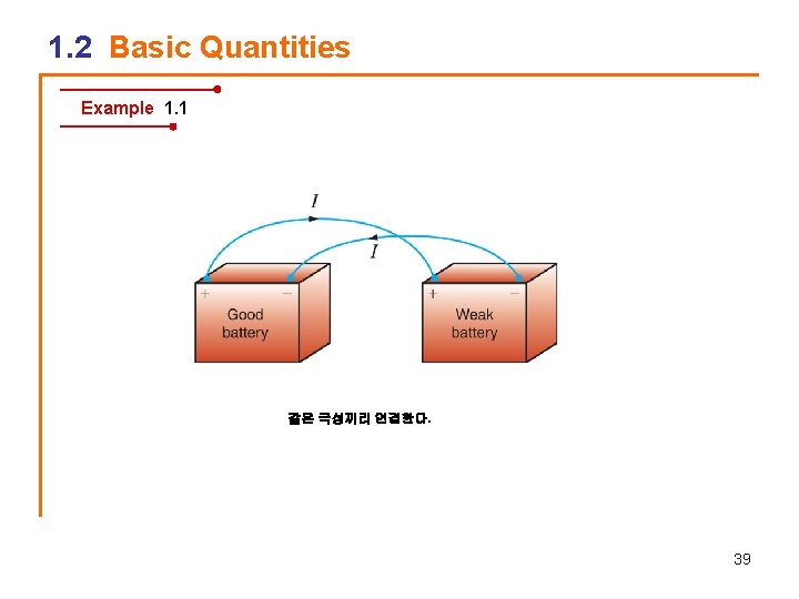 1. 2 Basic Quantities Example 1. 1 같은 극성끼리 연결한다. 39 