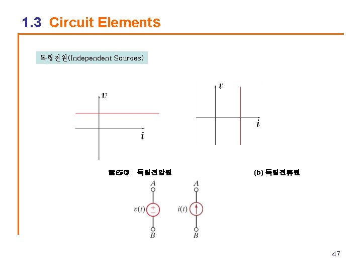 1. 3 Circuit Elements 독립전원(Independent Sources) (a) 독립전압원 (b) 독립전류원 47 