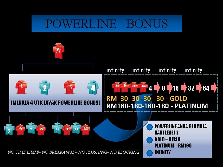 POWERLINE BONUS A infinity 1 3 2 4 (MENAJA 4 UTK LAYAK POWERLINE BONUS)