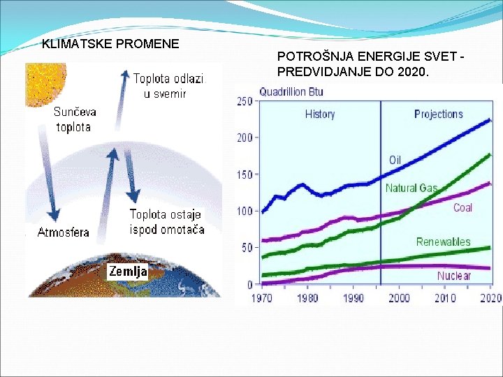 KLIMATSKE PROMENE POTROŠNJA ENERGIJE SVET PREDVIDJANJE DO 2020. 