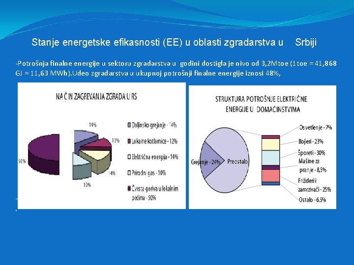 Stanje energetske efikasnosti (EE) u oblasti zgradarstva u Srbiji -Potrošnja finalne energije u sektoru