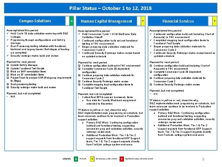 Pillar Status – October 1 to 12, 2018 Campus Solutions G Human Capital Management