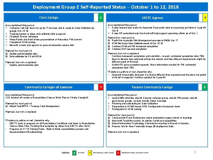Deployment Group 2 Self-Reported Status – October 1 to 12, 2018 Clark College SBCTC