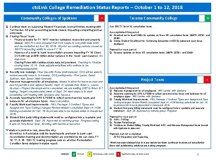 ctc. Link College Remediation Status Reports – October 1 to 12, 2018 Community Colleges