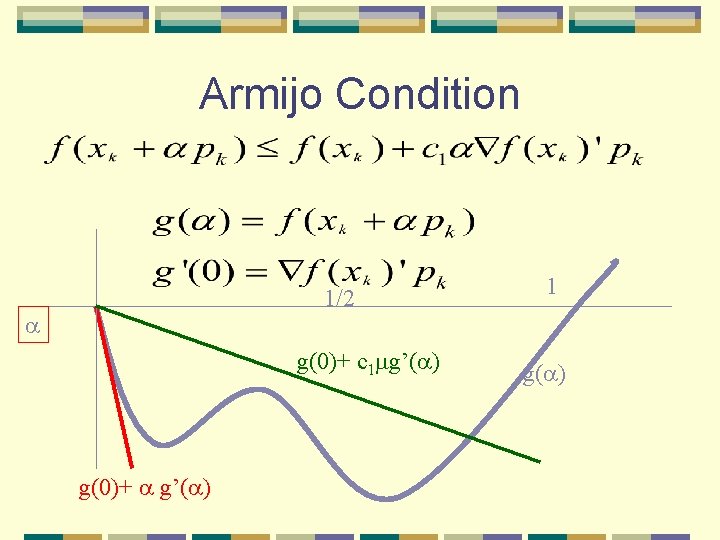 Armijo Condition 1/2 g(0)+ c 1 g’( ) g(0)+ g’( ) 1 g( )