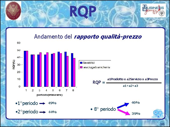 RQP Andamento del rapporto qualità-prezzo RQP = • 1°periodo 49% • 2°periodo 44% a