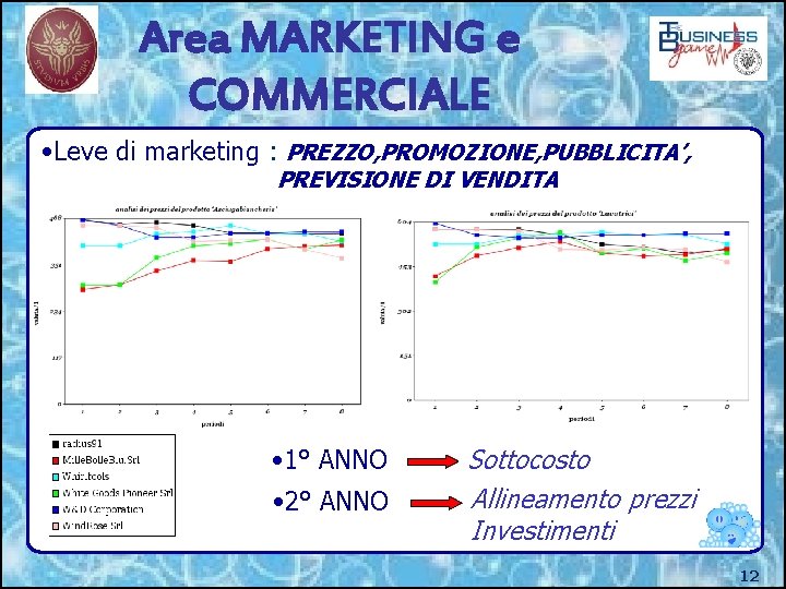 Area MARKETING e COMMERCIALE • Leve di marketing : PREZZO, PROMOZIONE, PUBBLICITA’, PREVISIONE DI