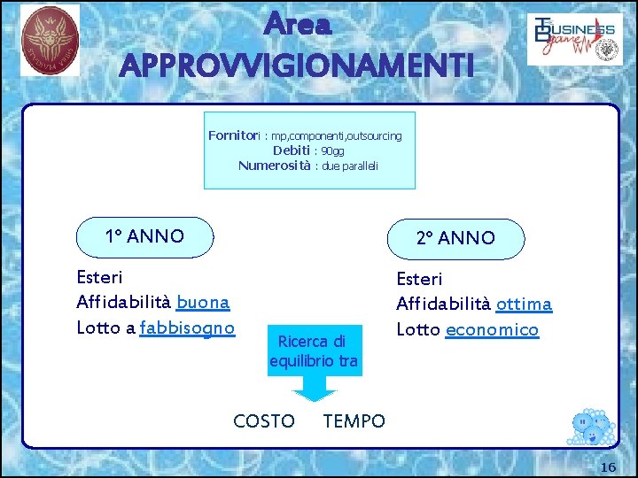 Area APPROVVIGIONAMENTI Fornitori : mp, componenti, outsourcing Debiti : 90 gg Numerosità : due