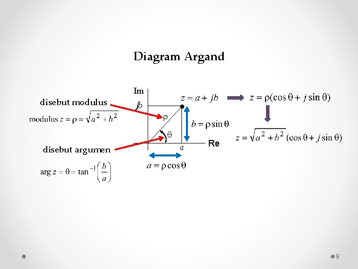 Diagram Argand disebut modulus Im jb disebut argumen a Re 9 