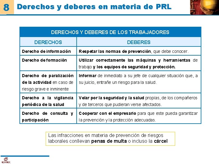 8 Derechos y deberes en materia de PRL DERECHOS Y DEBERES DE LOS TRABAJADORES