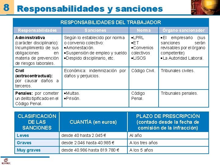 8 Responsabilidades y sanciones RESPONSABILIDADES DEL TRABAJADOR Responsabilidades Sanciones Administrativa (carácter disciplinario): Incumplimiento de