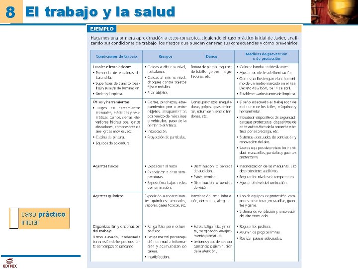 8 El trabajo y la salud caso práctico inicial 