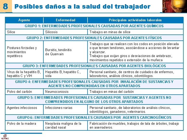 8 Posibles daños a la salud del trabajador Agente Enfermedad Principales actividades laborales GRUPO