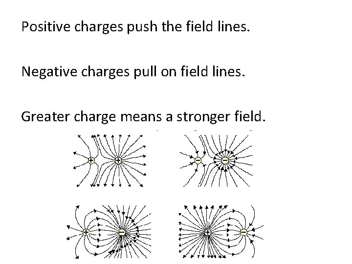 Positive charges push the field lines. Negative charges pull on field lines. Greater charge