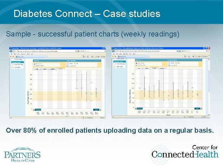 Diabetes Connect – Case studies Sample - successful patient charts (weekly readings) Over 80%