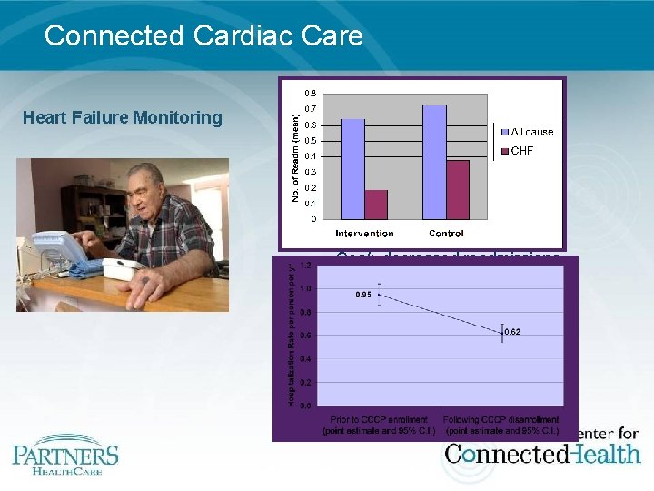 Connected Cardiac Care Heart Failure Monitoring • Population: CHF • Technology: Blood pressure, oximeter,