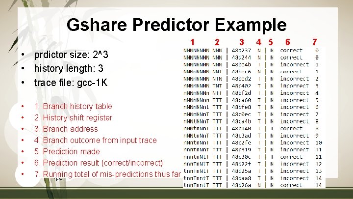 Gshare Predictor Example 1 • prdictor size: 2^3 • history length: 3 • trace
