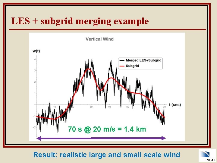 LES + subgrid merging example 70 s @ 20 m/s = 1. 4 km
