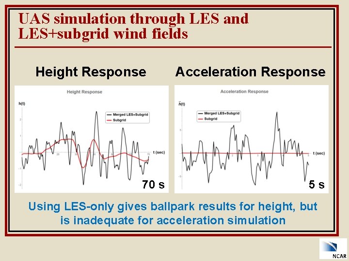 UAS simulation through LES and LES+subgrid wind fields Height Response 70 s Acceleration Response