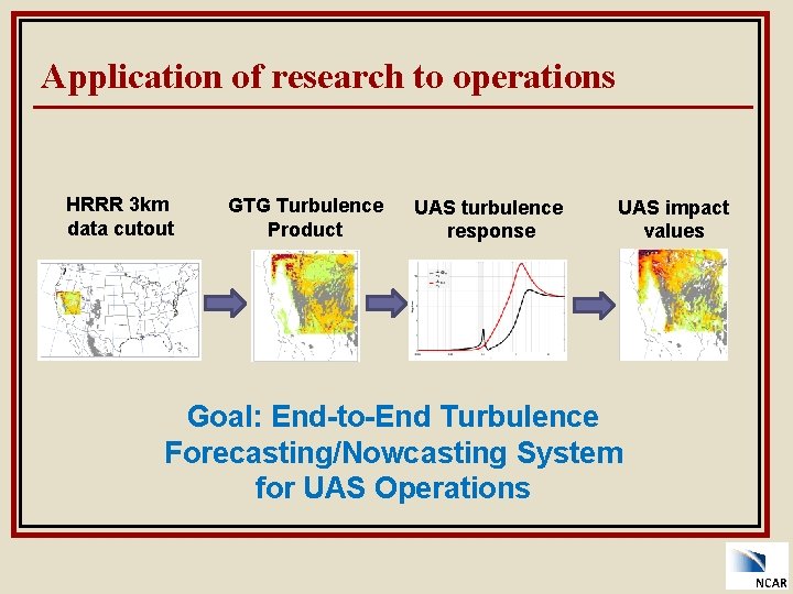 Application of research to operations HRRR 3 km data cutout GTG Turbulence Product UAS