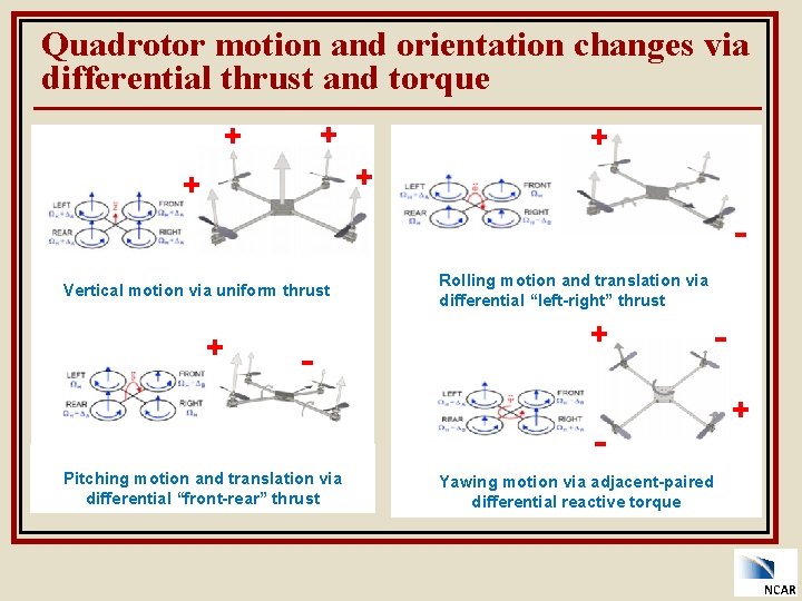 Quadrotor motion and orientation changes via differential thrust and torque + + + Vertical