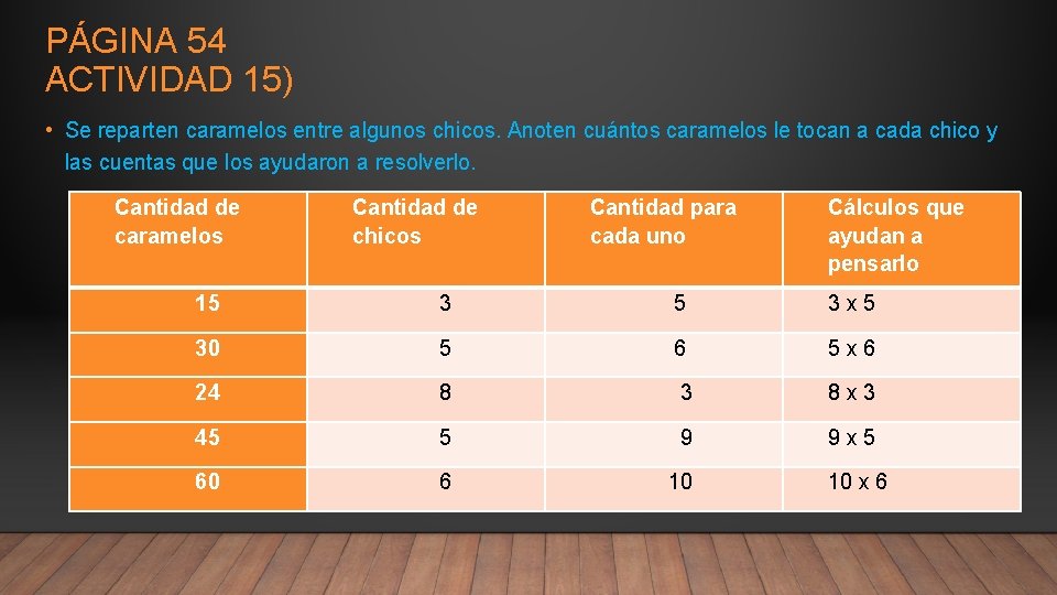 PÁGINA 54 ACTIVIDAD 15) • Se reparten caramelos entre algunos chicos. Anoten cuántos caramelos PÁGINA 54 ACTIVIDAD 15) • Se reparten caramelos entre algunos chicos. Anoten cuántos caramelos