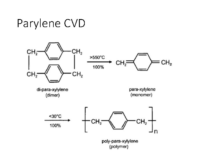 Parylene CVD 