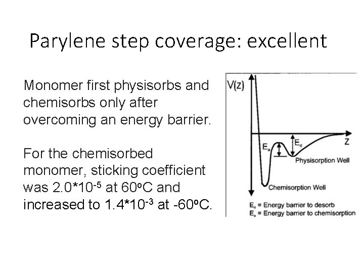 Parylene step coverage: excellent Monomer first physisorbs and chemisorbs only after overcoming an energy