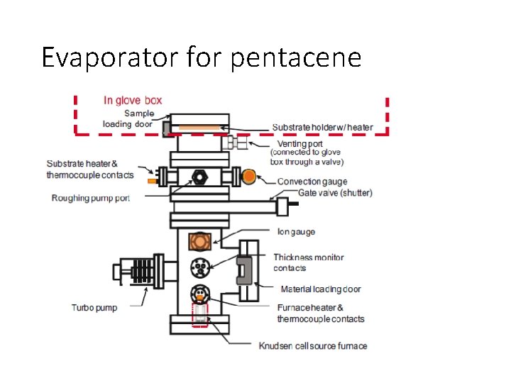 Evaporator for pentacene 