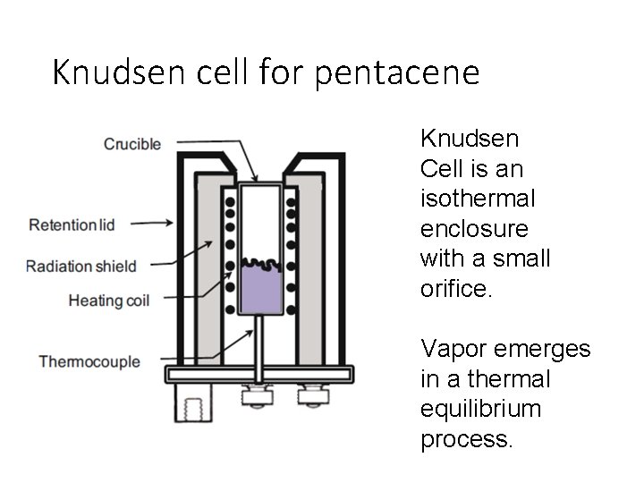 Knudsen cell for pentacene Knudsen Cell is an isothermal enclosure with a small orifice.