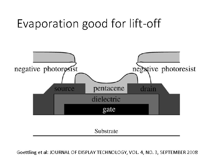 Evaporation good for lift-off Goettling et al: JOURNAL OF DISPLAY TECHNOLOGY, VOL. 4, NO.