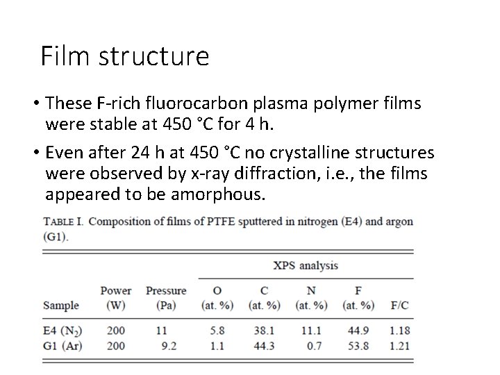 Film structure • These F-rich fluorocarbon plasma polymer films were stable at 450 °C