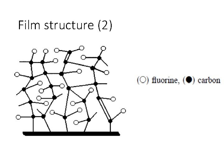 Film structure (2) 