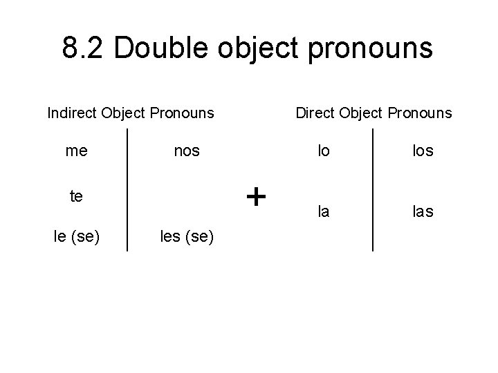 8. 2 Double object pronouns Indirect Object Pronouns me nos + te le (se)