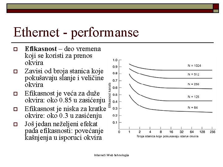 Ethernet - performanse o o o Efikasnost – deo vremena koji se koristi za