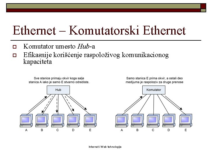 Ethernet – Komutatorski Ethernet o o Komutator umesto Hub-a Efikasnije korišćenje raspoloživog komunikacionog kapaciteta