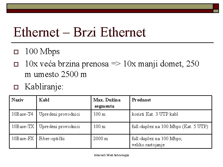 Ethernet – Brzi Ethernet o o o 100 Mbps 10 x veća brzina prenosa