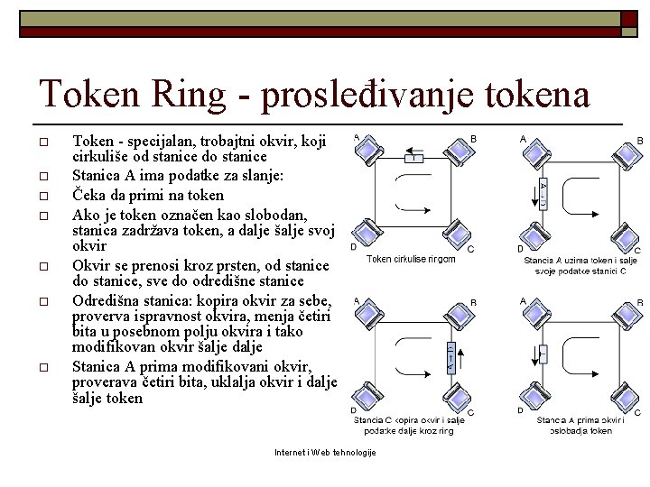 Token Ring - prosleđivanje tokena o o o o Token - specijalan, trobajtni okvir,