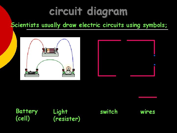 circuit diagram Scientists usually draw electric circuits using symbols; Battery (cell) Light (resister) switch