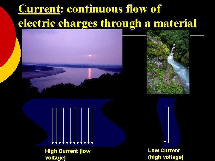 Current: continuous flow of electric charges through a material High Current (low voltage) Low