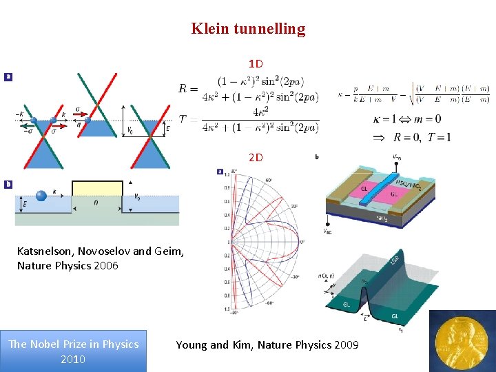 Klein tunnelling 1 D 2 D Katsnelson, Novoselov and Geim, Nature Physics 2006 The