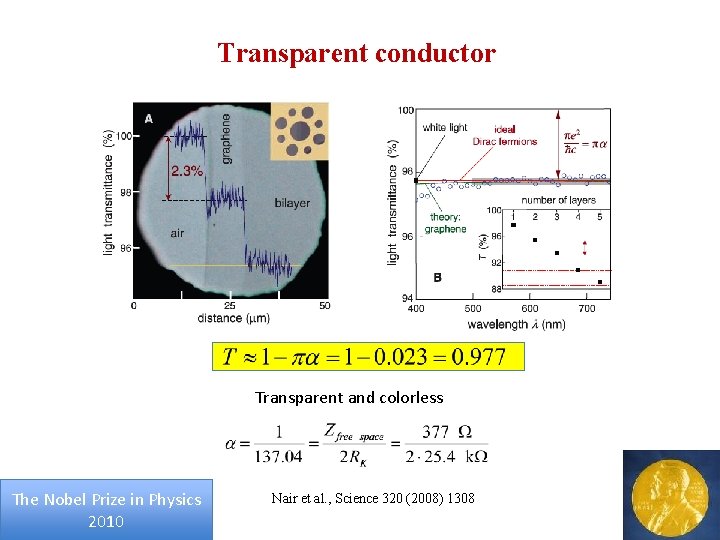 Transparent conductor Transparent and colorless The Nobel Prize in Physics 2010 Nair et al.