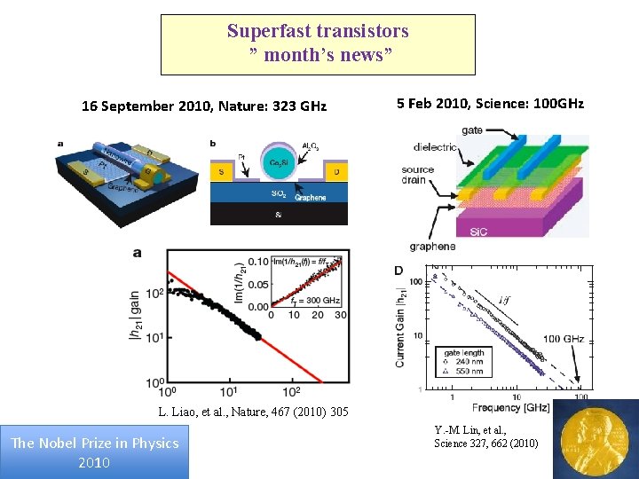 Superfast transistors ” month’s news” 16 September 2010, Nature: 323 GHz 5 Feb 2010,