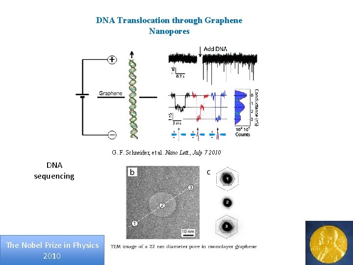 DNA Translocation through Graphene Nanopores G. F. Schneider, et al. Nano Lett. , July