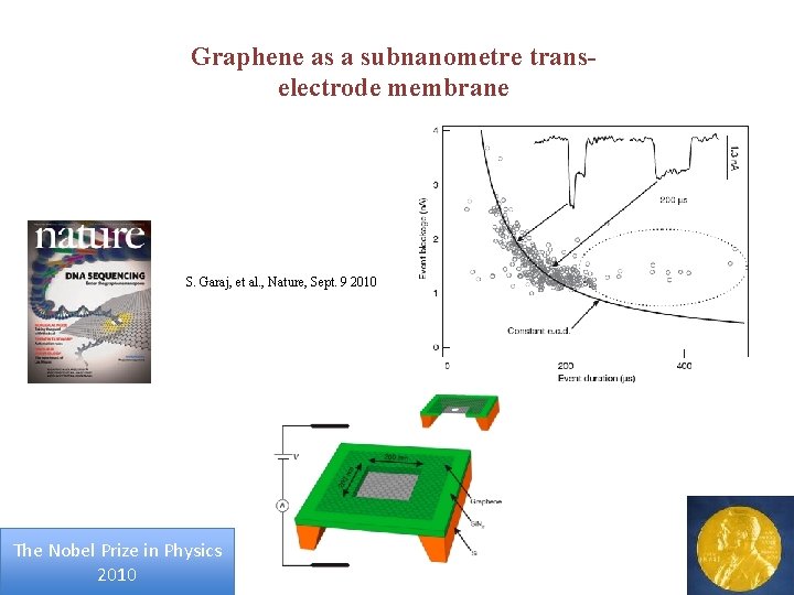 Graphene as a subnanometre transelectrode membrane S. Garaj, et al. , Nature, Sept. 9