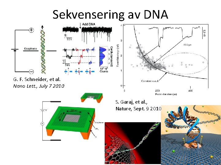 Sekvensering av DNA G. F. Schneider, et al. Nano Lett. , July 7 2010