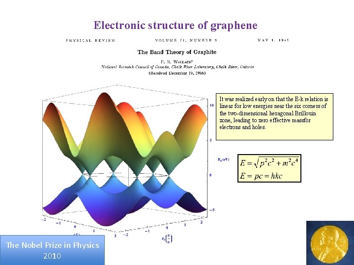 Electronic structure of graphene It was realized early on that the E-k relation is